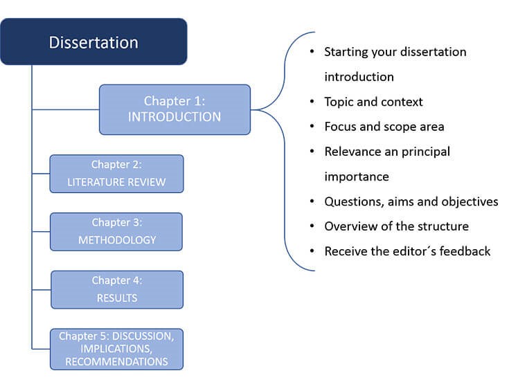 Dissertation-Chapter-one