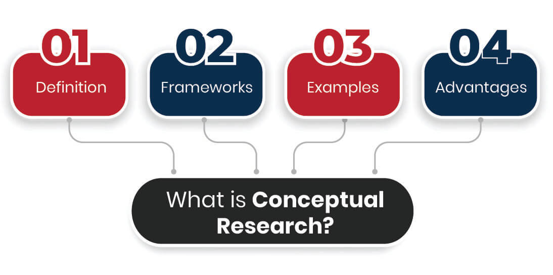 Conceptual-research