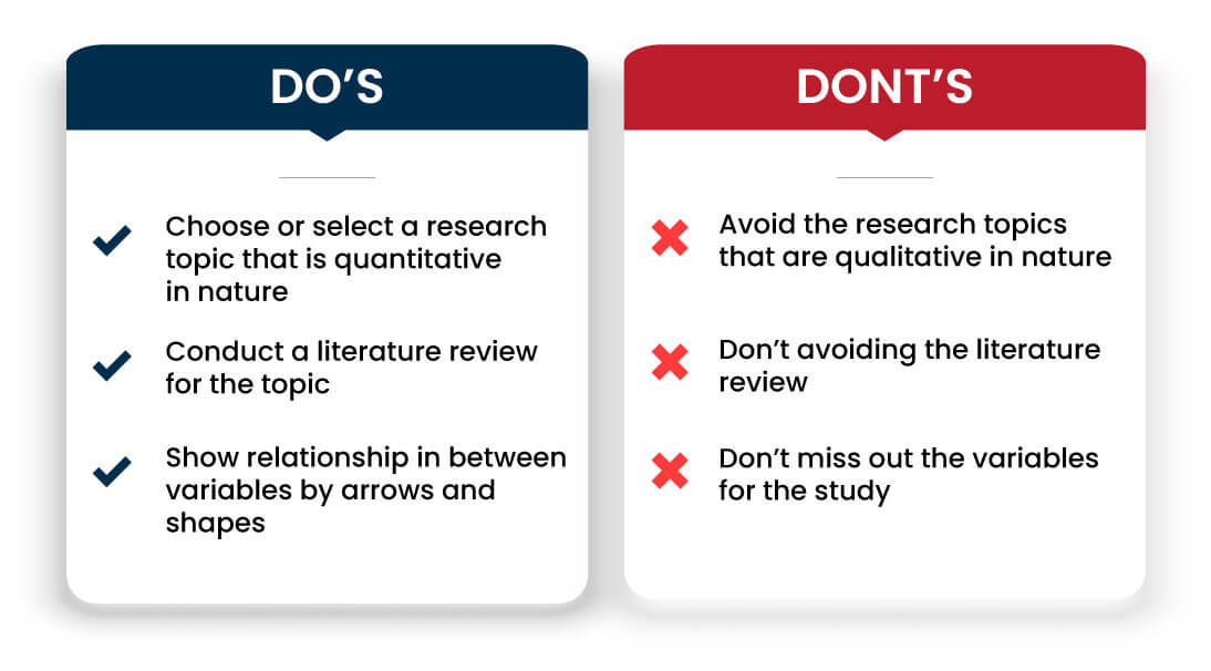 Do-and-Don’t-for-Conceptual-Framework