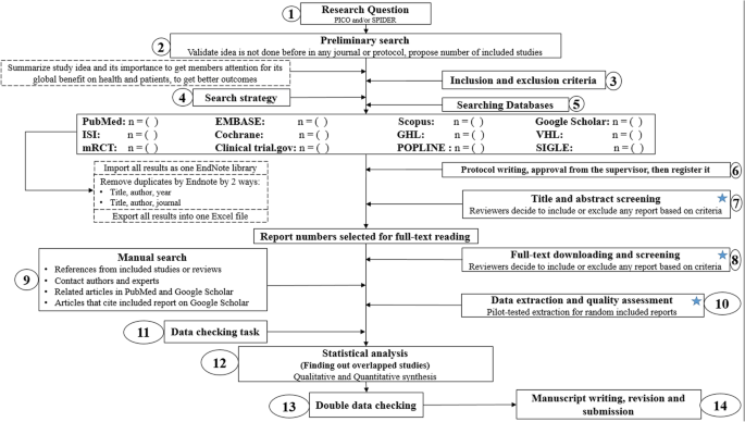 Systematic-Review