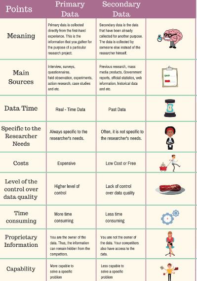 primary-vs-secondary-data-points